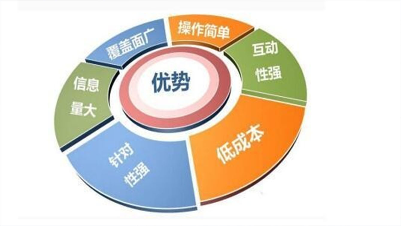 网络营销 101：基础概念全解析