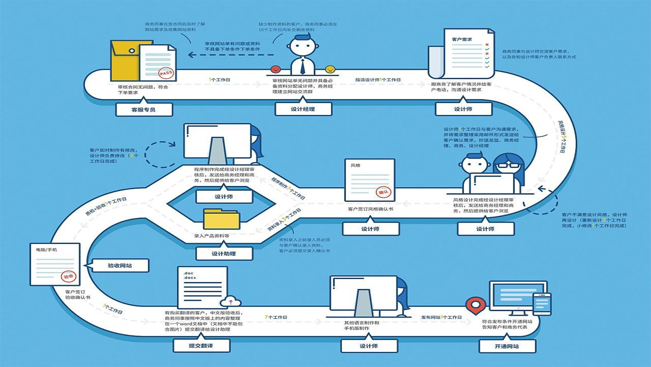 高效网站建设：必备知识与实用技巧